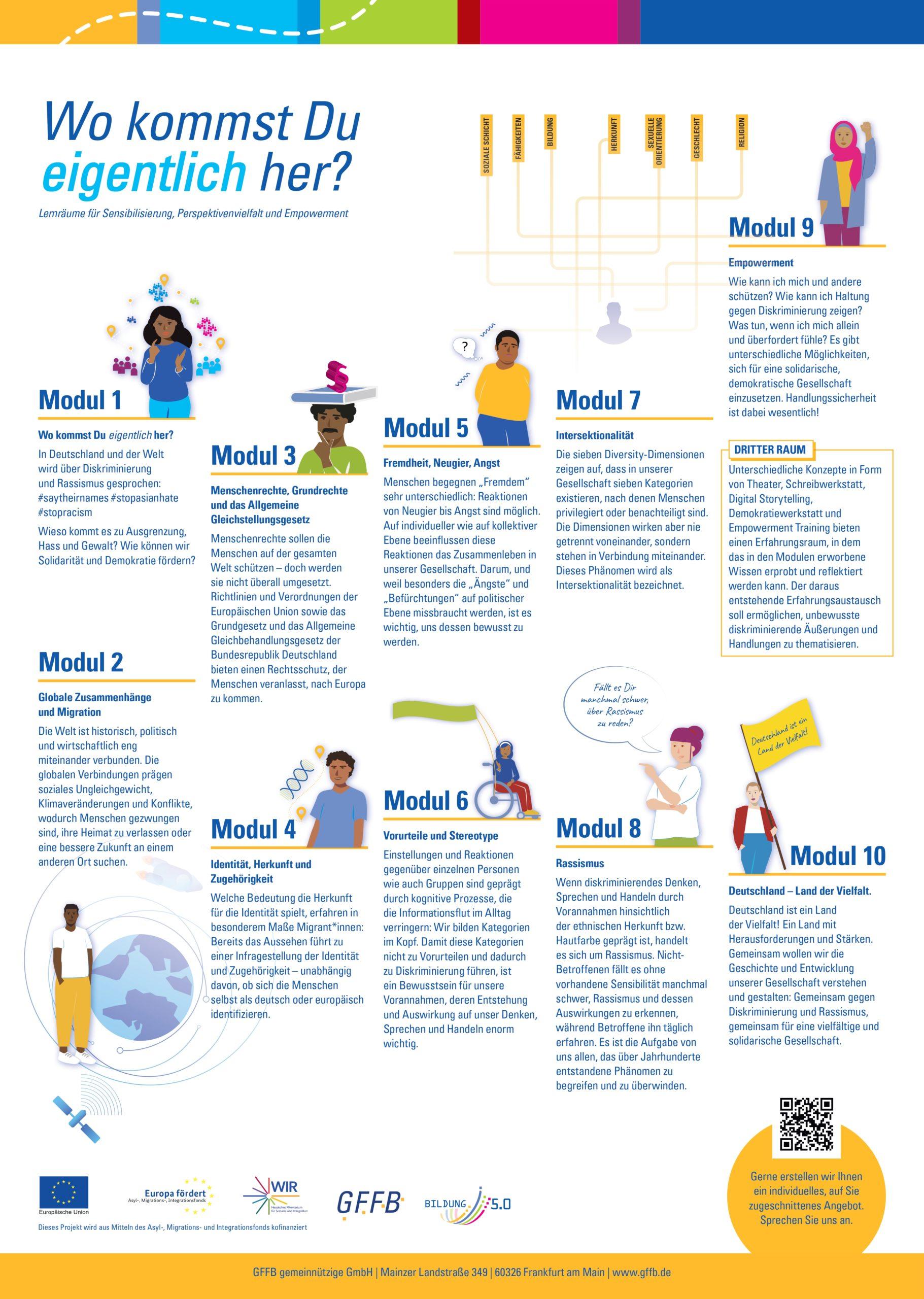 Lernmodule für Sensibilisierung, Perspektivenvielfalt und Empowerment Plakat mit dem Titel „Wo kommst Du eigentlich her?“ – zehn Lernmodule zu Themen wie Rassismus, Zugehörigkeit, Vielfalt und Empowerment werden mit kurzen Texten und Illustrationen vorgestellt.